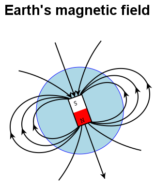Earth's Magnetic field