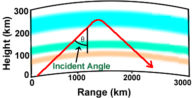 incident angle