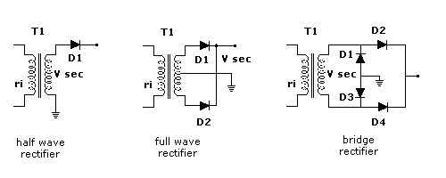 rectifying diodes