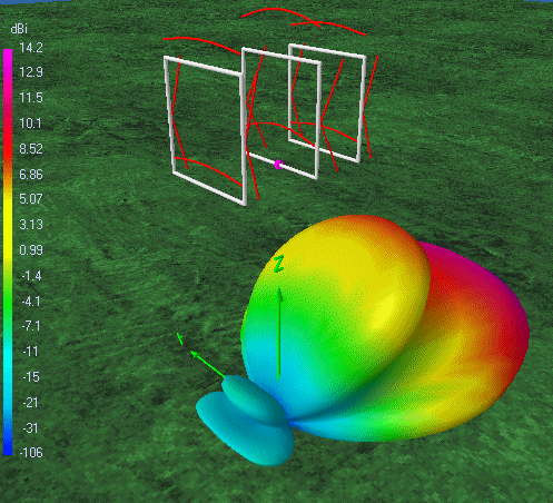 Logiciel de modélisation d'antenne : Gain et diagramme de rayonnement théoriques Image006