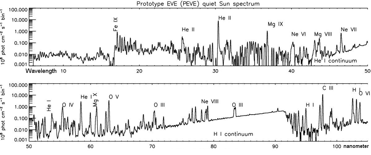 Solar Spectrum SDO (Fig.11)