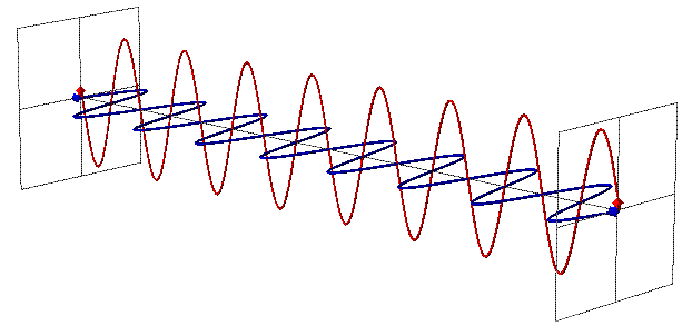 Electromagnetic wave