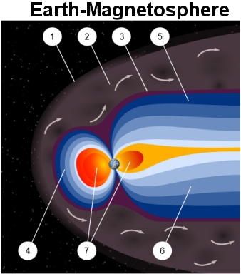 Earth's Magnetosphere