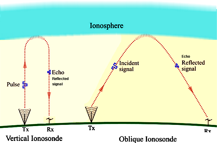 Typical ionogram