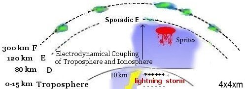 TI-coupling