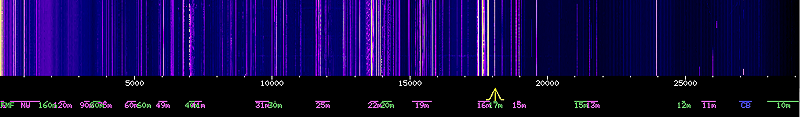 entire shortwave spectrum