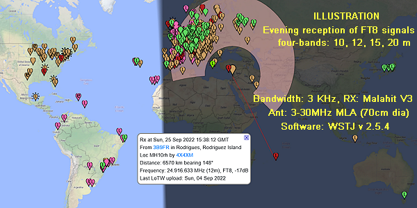 FT8 3 KHz reception by Malachit+MLA @4X4XM