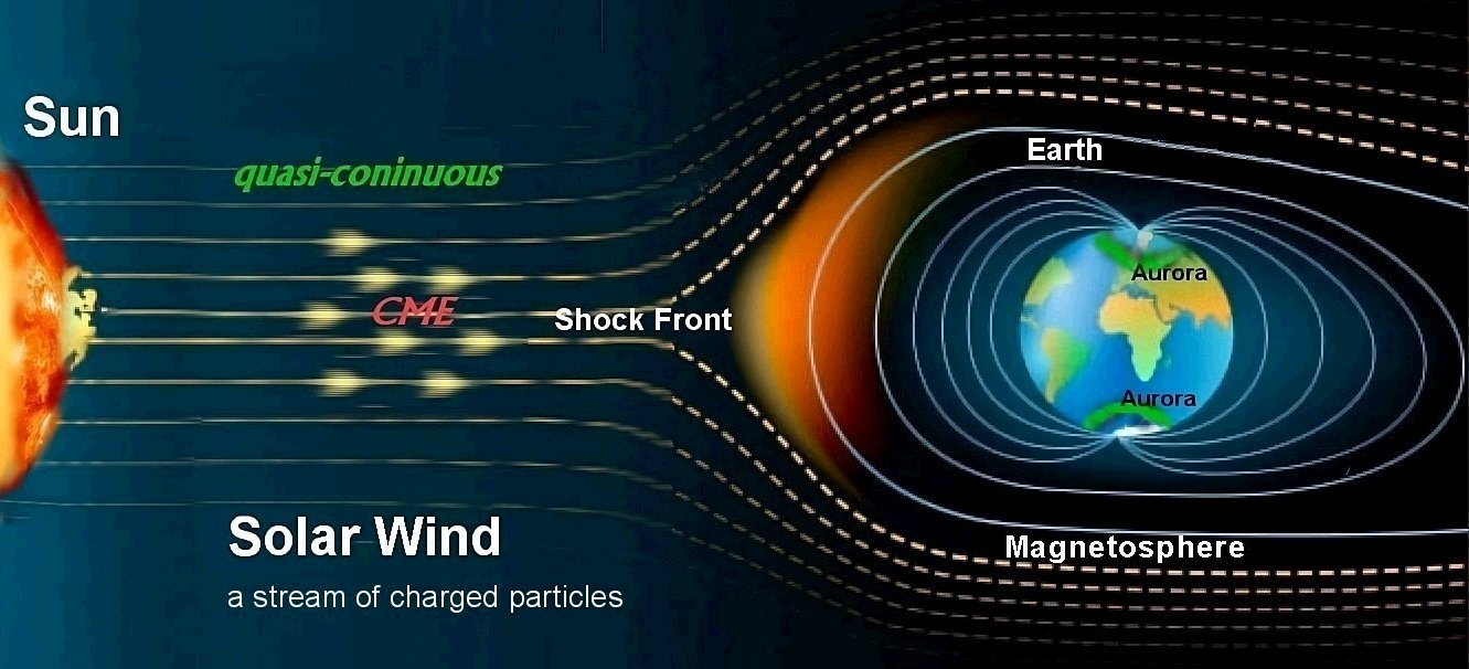 Solar Wind