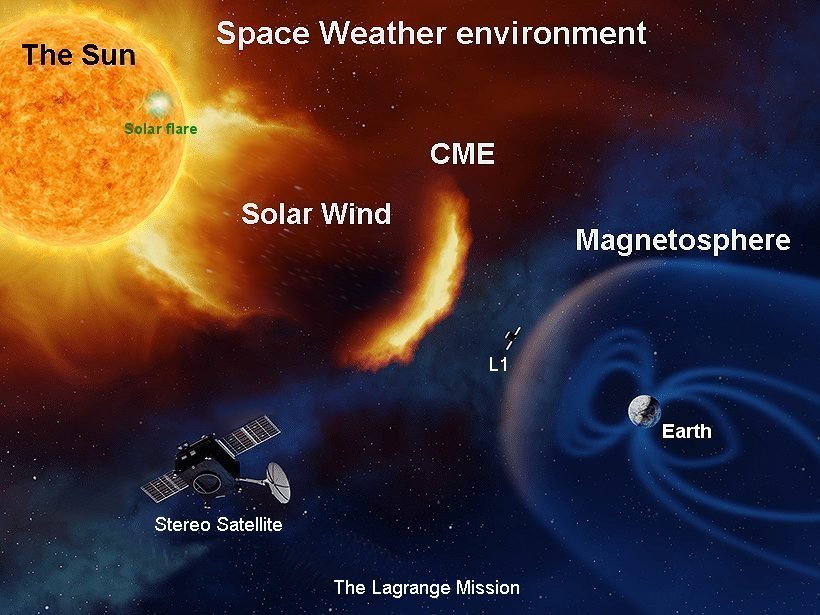 Space Weather Illustration