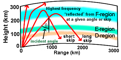 MUF illustration