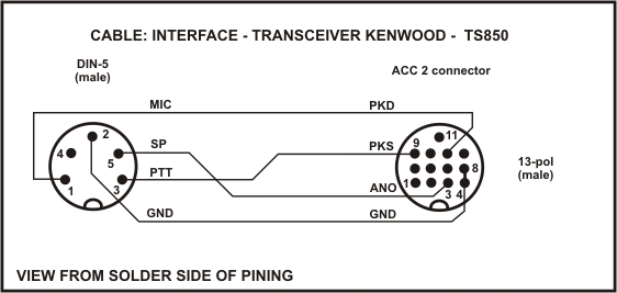 Ic 7300 Купить Кабель Для Подключения Ft8