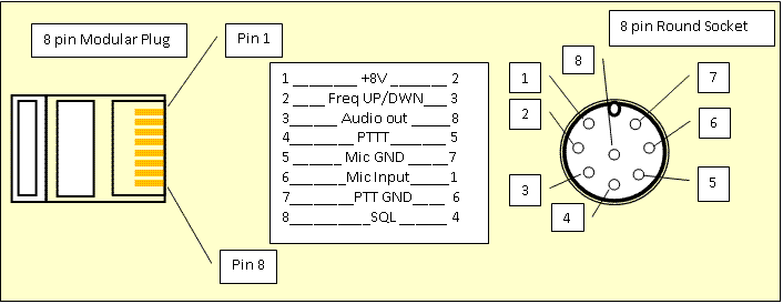 Icom 2300 Mic Pinout