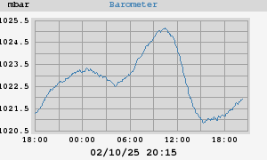 barometer