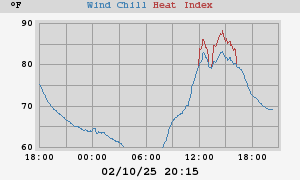 heatchill