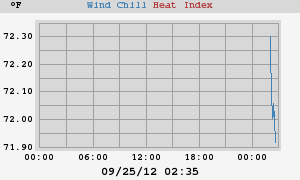 heatchill