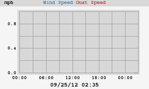 wind