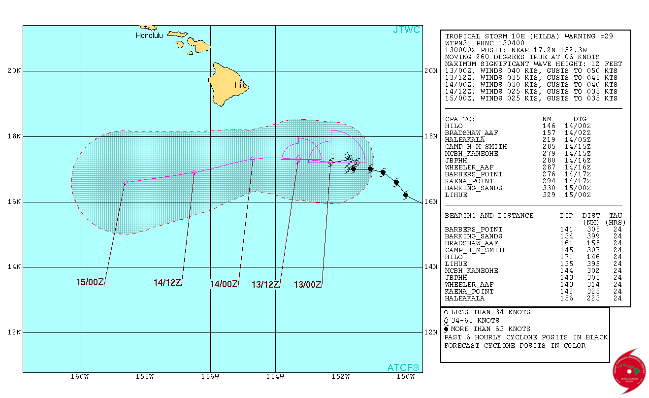 JTWC TS 10 2015 Forecast 29