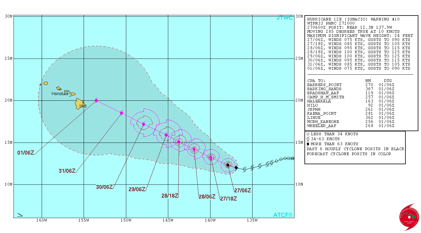 JTWC TS 12 2015 Forecast 10