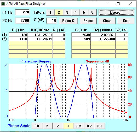 Designed Parameters