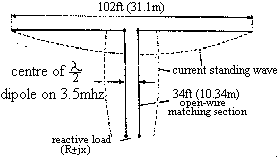 G5RV multi-Band Antenna