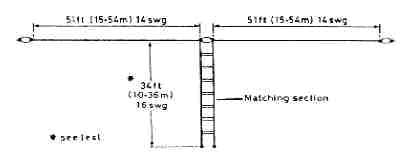 G5rv Jr Swr Chart