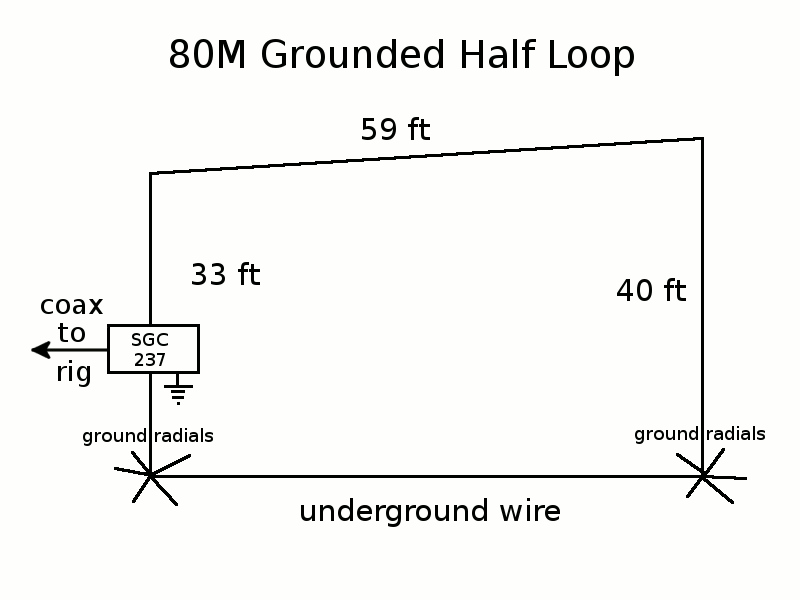 Grounded Half Loop