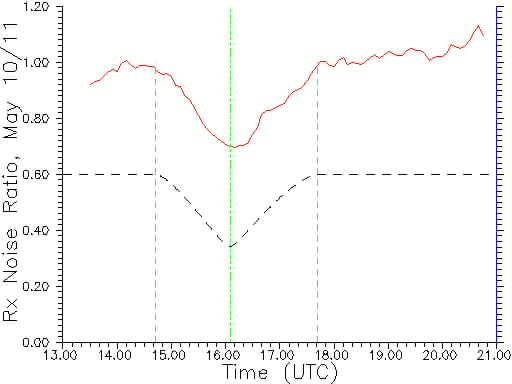 432 MHz drift curve.