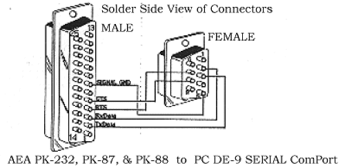 rs232