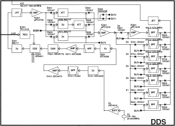 Fig. 2: The IC-7000 DDS LO subsystem.