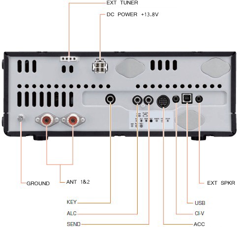 IC-7410 rear panel. Courtesy Icom Inc.