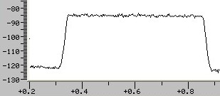 Typical 500 Hz BPF CW filter passband.