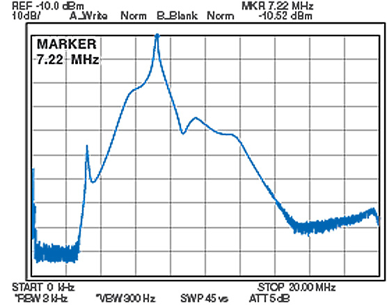 Passband  between antenna & Digi-Sel (at Digi-Sel output). Courtesy Icom Inc.