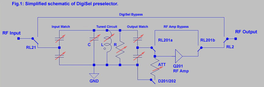 Fig.1: Simplified schematic of Digi-Sel preselector.