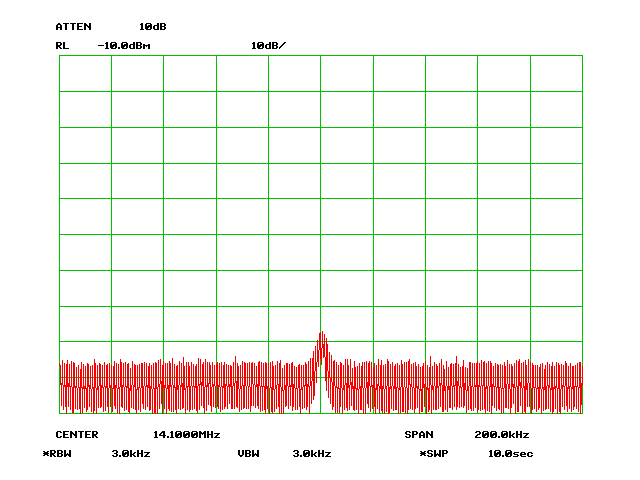 Fig.4: 14.100MHz signal at -90dBm. ±100kHz span, 10.0s sweep. 3kHz RBW.