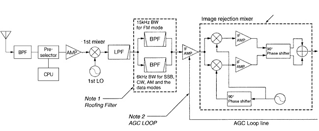 Fig. 5a: IC-7800 Front End 
