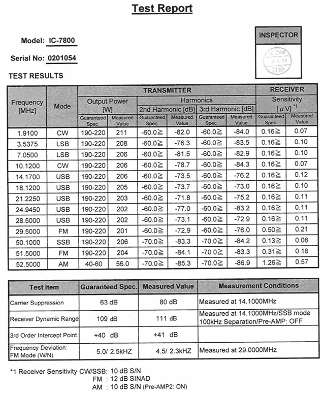 The test report enclosed with my IC-7800. Image courtesy WGJ.