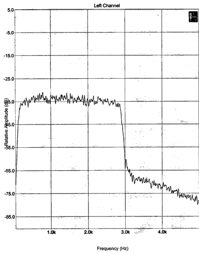 Linear ACC1 Pin 5 plot. Click for larger images.