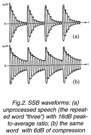 Fig. 2: SSB waveforms for unprocessed and processed speech.