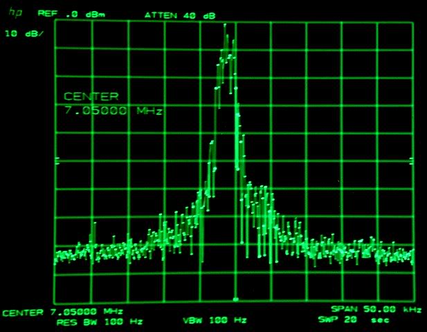 Fig.7: Transmitter output spectrogram, 100W, processor on. Image: ZS6BIM.
