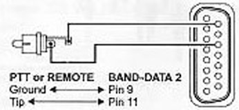 Fig.1: Band Data 2 Cable.