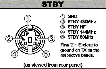 Fig.1: FT-847 STBY Socket.