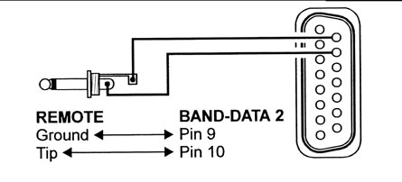 Fig. 2: BAND DATA 2 Cable, MP REMOTE to Quadra BAND DATA 2