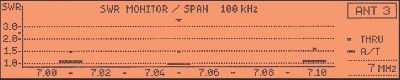 Quadra Antenna Analyzer Screen. Click for solid-state HF amplifier article.