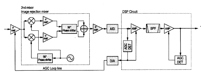 Fig. 5: IC-7800 Block Diagram.