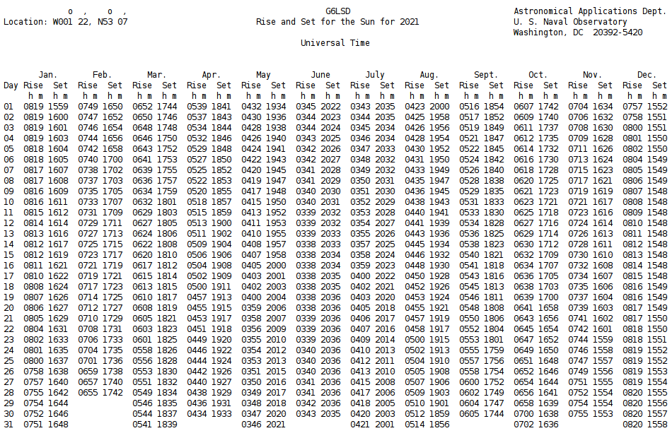 AC5JW Sun Tables