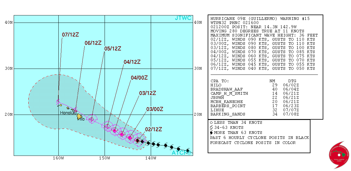 JTWC TS 09 2015 Forecast 15