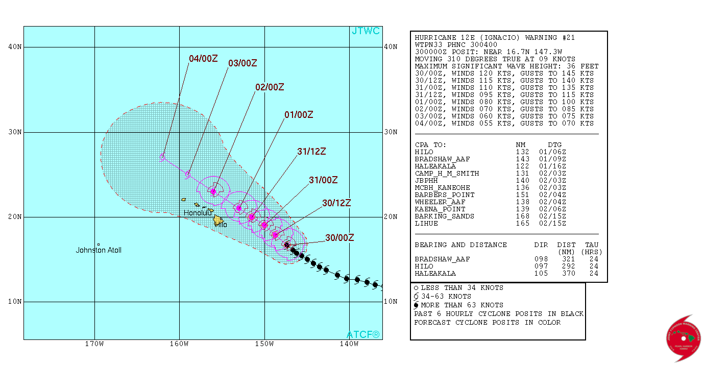 JTWC TS 12 2015 Forecast 21