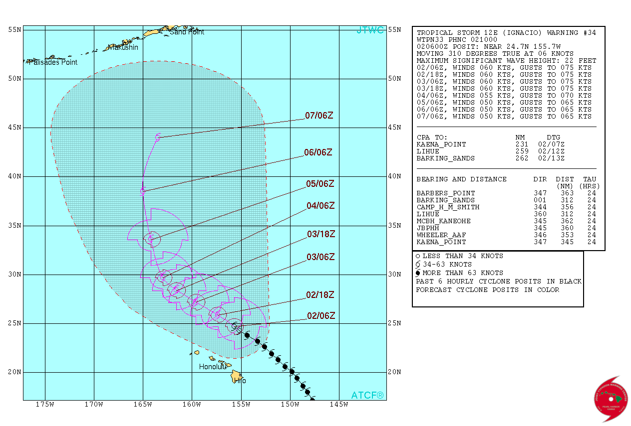 JTWC TS 12 2015 Forecast 34