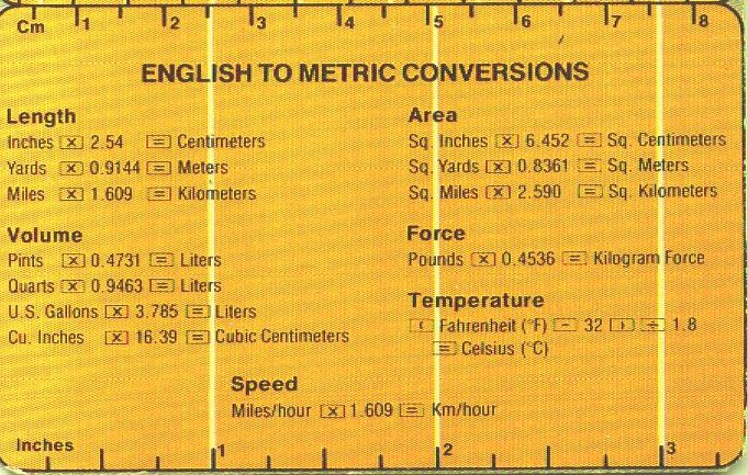Force Conversion Chart
