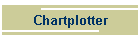 Chartplotter